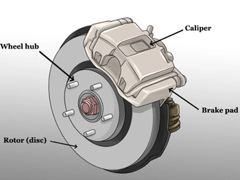 Best Brake Pads